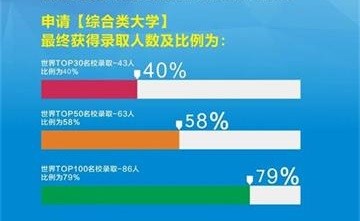 成都七中国际部分享：为留学择校，普通高中or国际部？图片