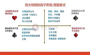 青岛梅尔顿学校讲座回顾|基于性格优势的学习方法和沟通方式图片