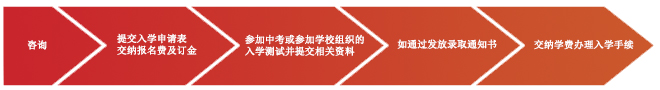 北京中加学校入学流程