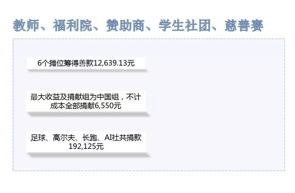 教师、福利院、慈善赛捐献所得