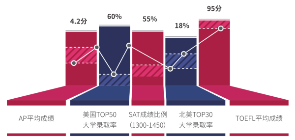 橘郡蓝带学术标准图