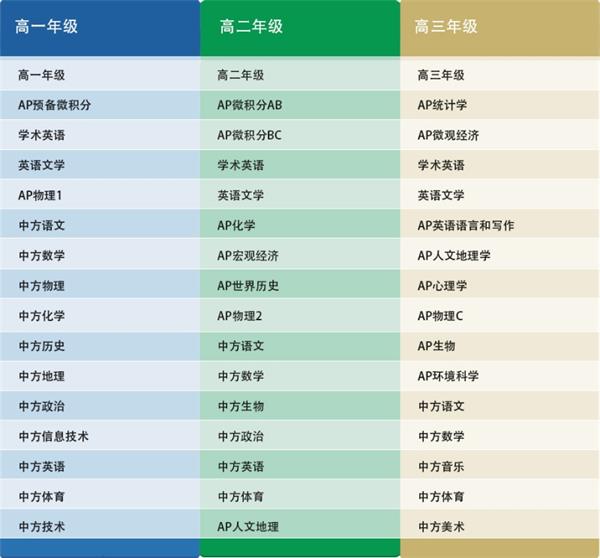 杭州绿城育华学校高中部学费_杭州绿城育华学校初三月考_杭州绿城育华亲亲学校