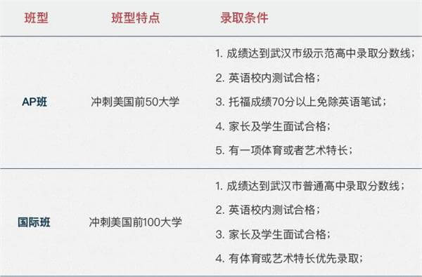 武汉海淀外国语实验学校国际高中（国际班）班型