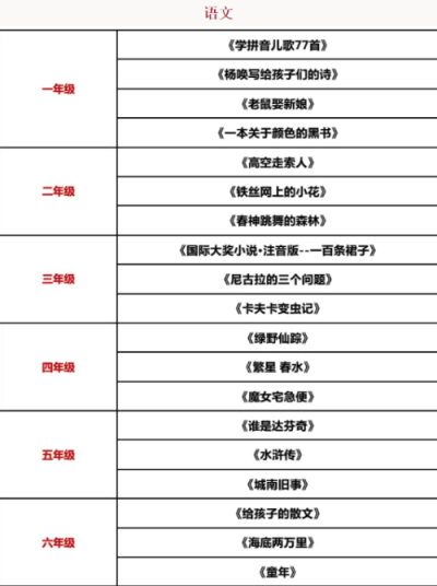 寒假全学科阅读书单图片1