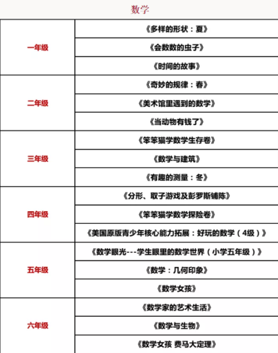 寒假全学科阅读书单图片2