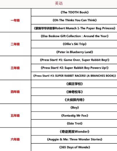 寒假全学科阅读书单图片3