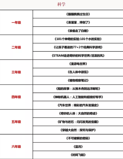 寒假全学科阅读书单图片4