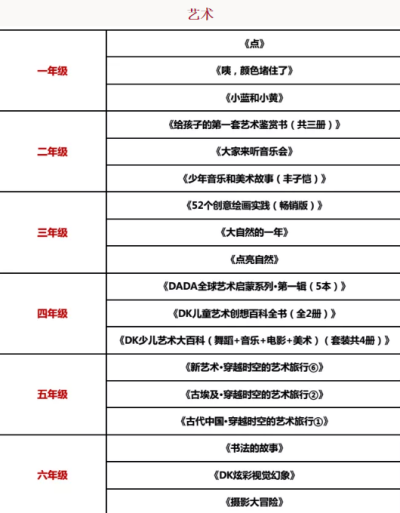 寒假全学科阅读书单图片5