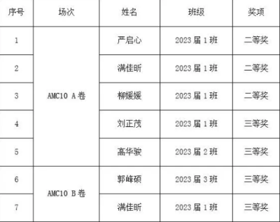 西北师大附中国际部AMC获奖学生名单图片