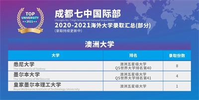 海外大学录取汇总图片4