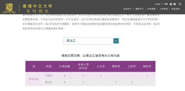 香港中文大学分数线图片