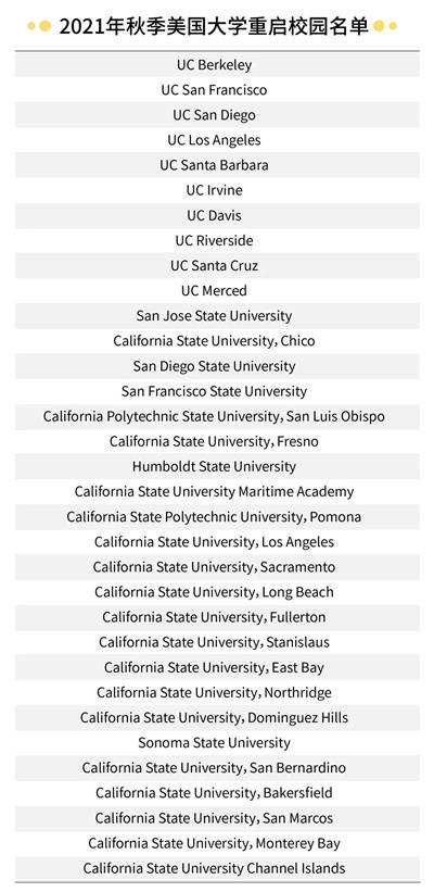 2021年秋季重启美国大学名单图片