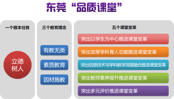 东莞市翰林实验学校国际部中学部高中扎实推进品质教育工作纪实图片7