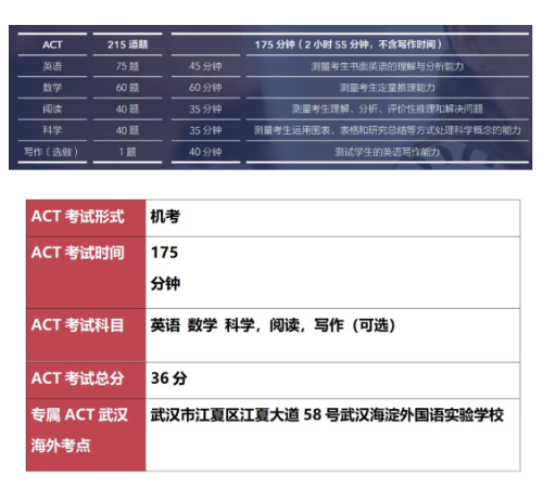 ACT Inc. 授权武汉海淀外国语实验学校设立武汉专属ACT考点图片4