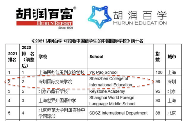 深圳国际交流学院前五学校图片