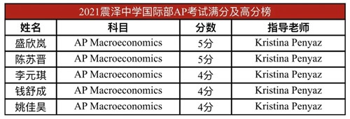 震泽中学国际部AP考试高分榜