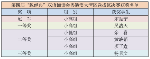 获奖名单图片