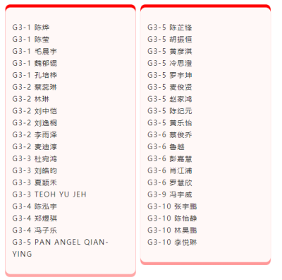 11年级3A/A*的学生图片