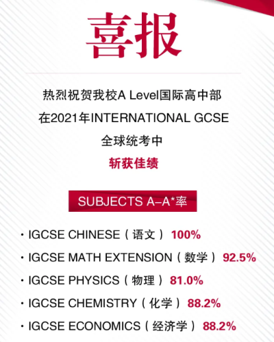 A-Level成绩喜报图片