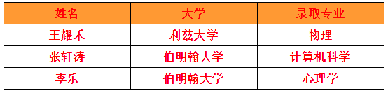 英国名校录取学生图片