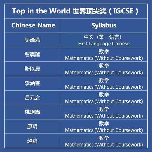 2021年度深国交剑桥卓越学子奖获奖名单图片2