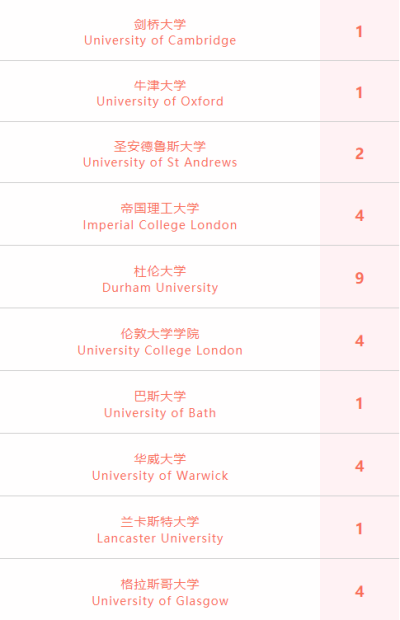 英国学校录取图片2