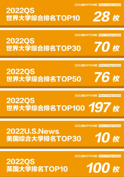 2022世界QS排名学校图片